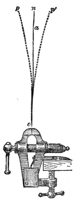 Fig. 53.