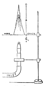 Fig. 138.