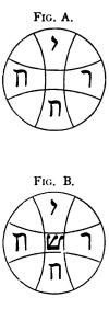 Fig. A, Fig. B