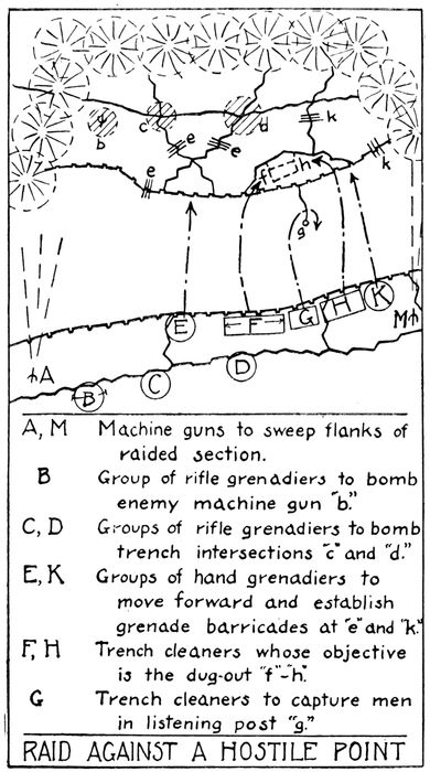 RAID AGAINST A HOSTILE POINT