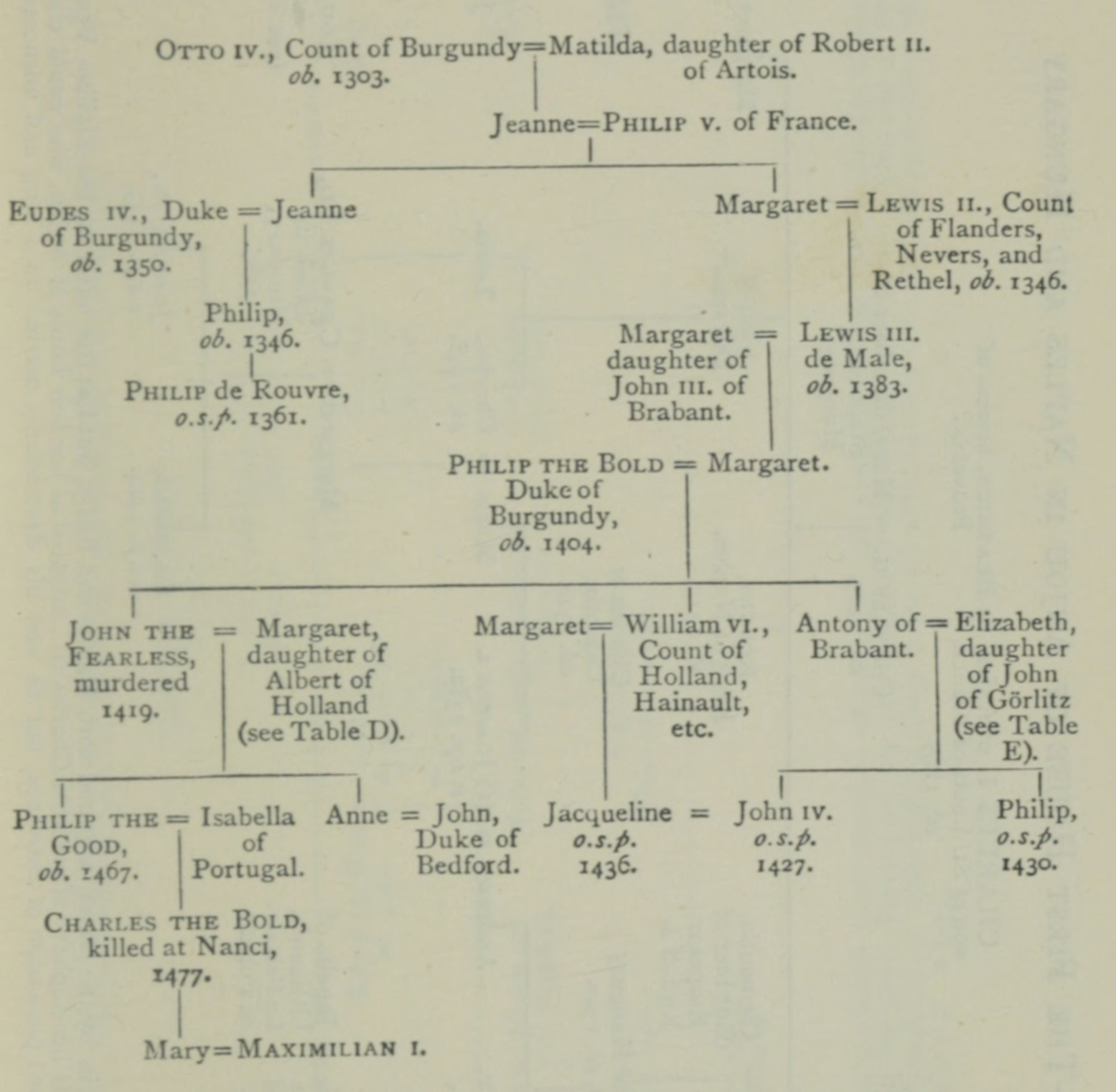 The Duchy and County of Burgundy.