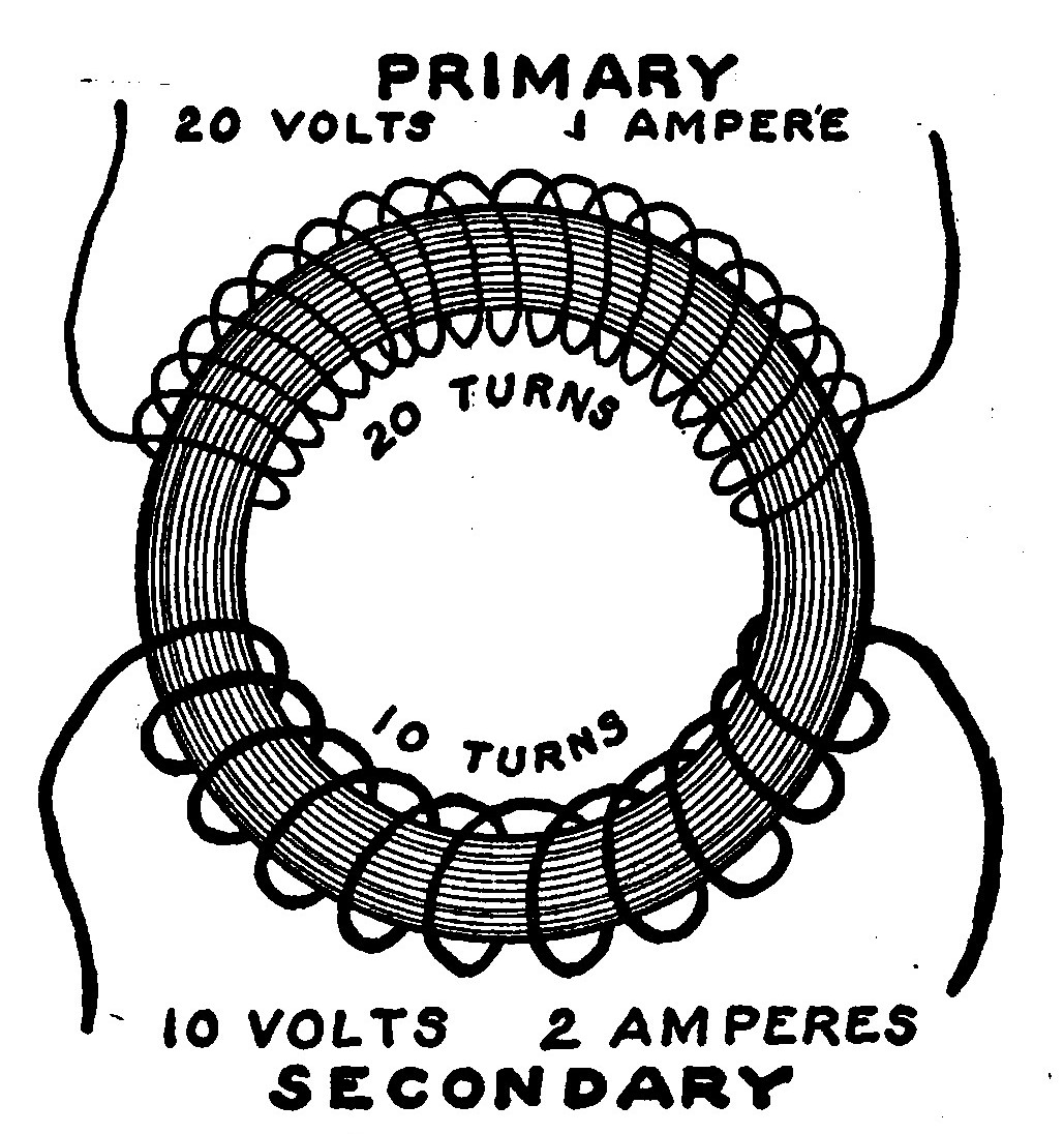 Fig. 179.—Step-Down Transformer.