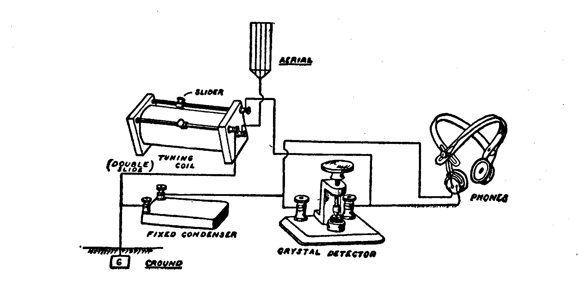 Fig. 218.—A Circuit showing how to connect a Double-Slider Tuning Coil.