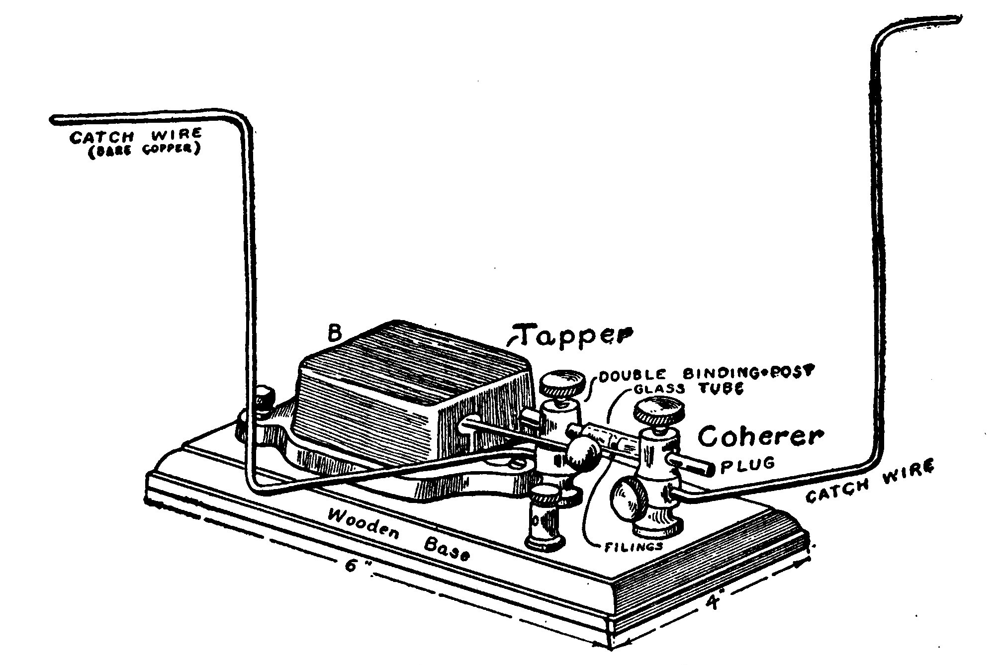 Fig. 233.—A Coherer and a Decoherer.