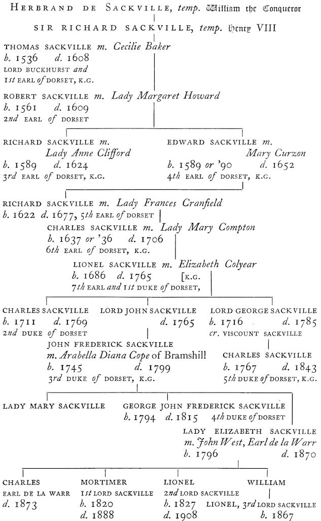 TABLE OF DESCENT