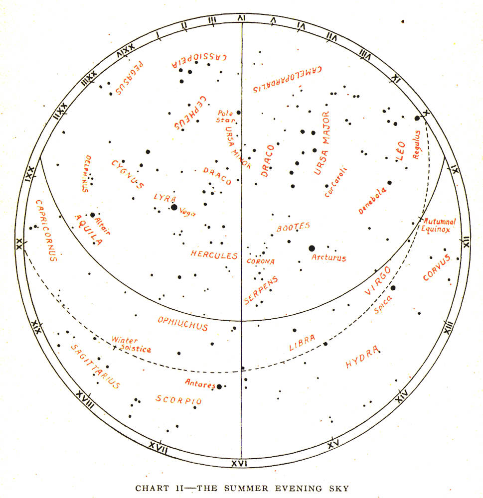 CHART II—THE SUMMER EVENING SKY