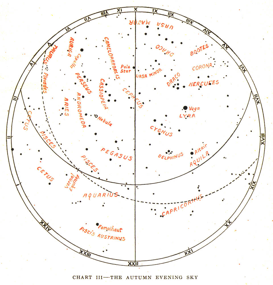 CHART III—THE AUTUMN EVENING SKY