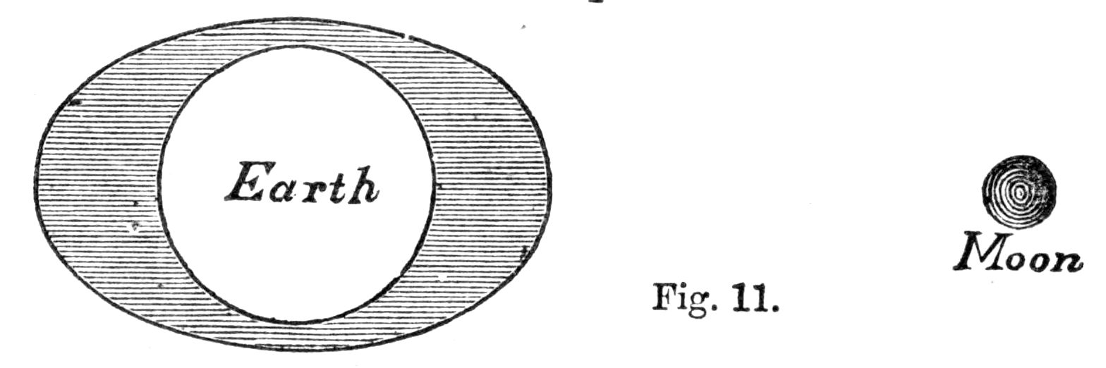 Fig. 11.