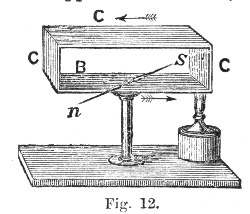 Fig. 12.