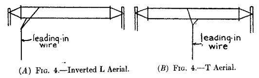 (A) Fig. 4.--Inverted L Aerial. (B) Fig. 4.--T Aerial.