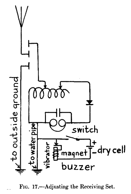 Fig. 17.--Adjusting the Receiving Set.