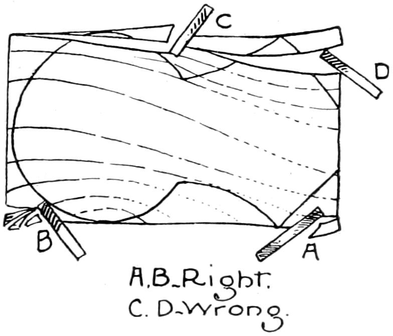 Oblique paring