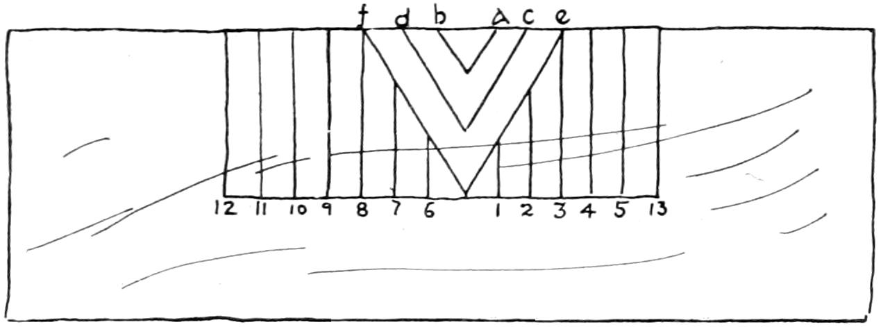 Suggested order of chiseling mortise