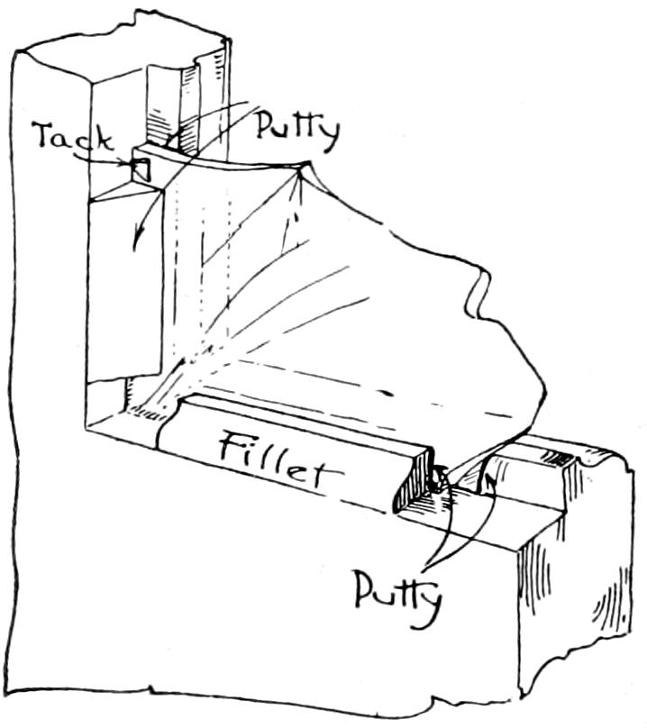 Mounting glass in frame