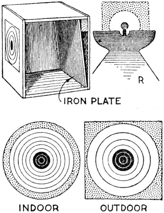 Different practice targets