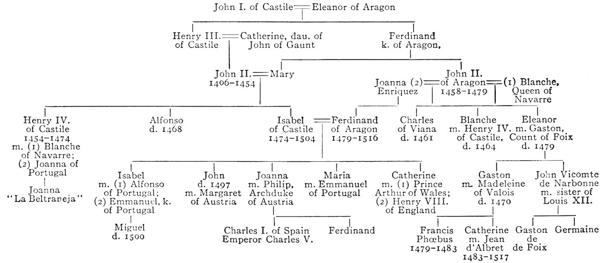 HOUSE OF TRASTAMARA IN CASTILE AND ARAGON