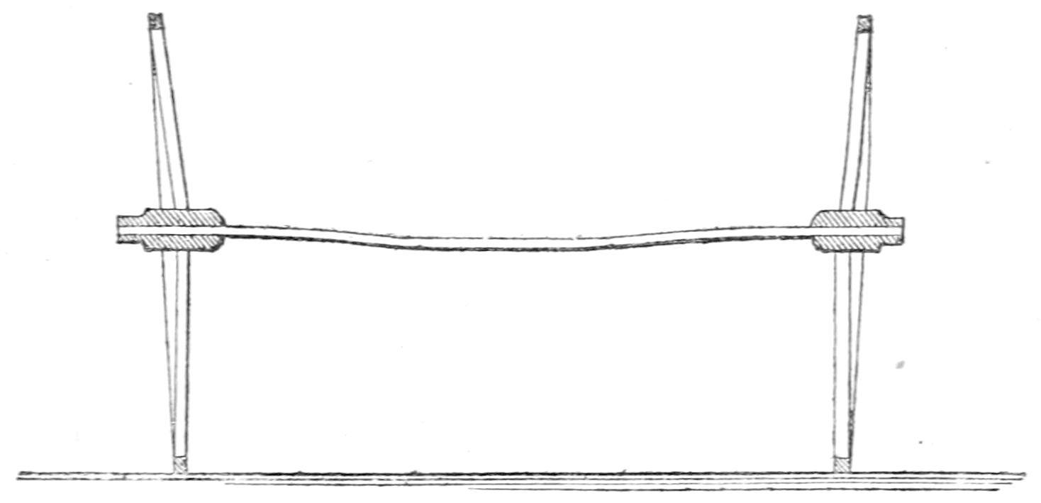 Cross section of Axle with Wheels.