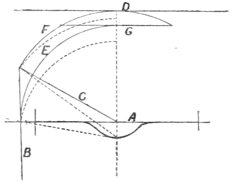 Axletree