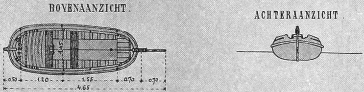 Frisian Boat; Plan, Stern View