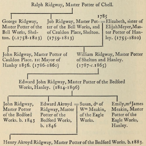 If you’re reading this
  book without images, there are plain text representations of the
  pedigree charts at the end of the book, after the Index.