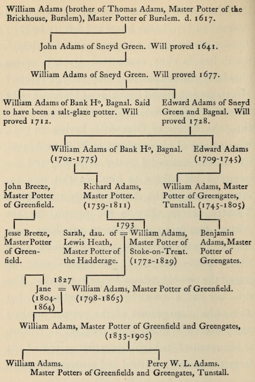 If you’re reading this
  book without images, there are plain text representations of the
  pedigree charts at the end of the book, after the Index.