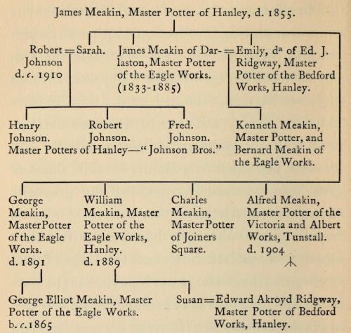 If you’re reading this
  book without images, there are plain text representations of the
  pedigree charts at the end of the book, after the Index.