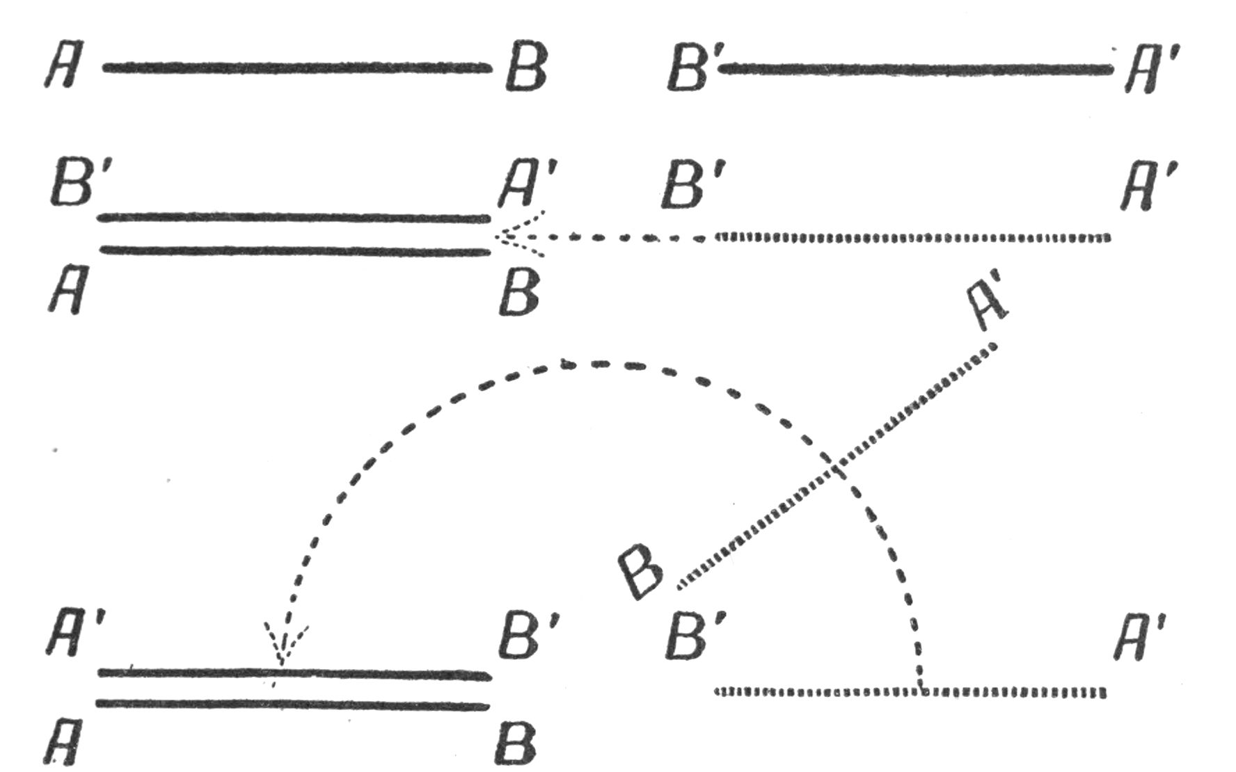 By movement in one dimension we cannot make a pair of lines
coincide for if we drag the second one straight
on to first one since the ends will not match.