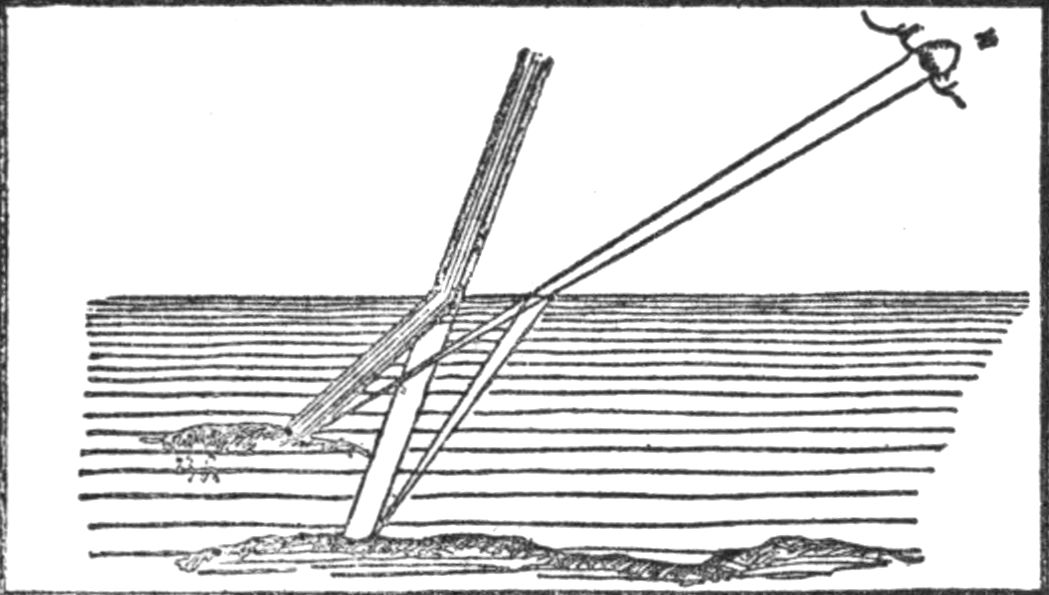 How ray of light is bent out of its straight
course as it passes from the air into a denser medium like water or
glass.