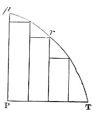For as
the parallelograms in the one are severally to the parallelograms in
the other, so is the sum of all in the one to the sum of all in the
other.