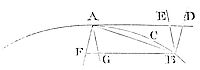 The ultimate
ratio of the arc, chord, and tangent, any one to any other, is the
ratio of equality.