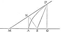 The
perpendicular, let fall from the focus of a parabola on its tangent, is
a mean proportional between the distances of the focus from the point
of contact, and from the principal vertex of the figure.
