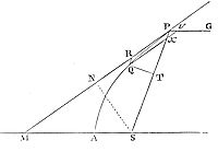 If a body
moves in the perimeter of a parabola; it is required to find the law of
the centripetal force tending to the focus of that figure.