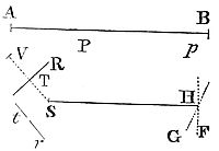 From a focus
and the principal axes given, to describe elliptic and hyperbolic
trajectories.