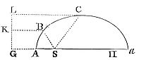 About a
given focus to describe any trajectory given in specie which shall
pass through given points, and touch right lines given by position.