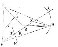 About the
focus S it is required to describe a trajectory which shall somewhere
touch two right lines TR, tr.