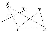 About a
given focus to describe a trajectory that shall pass through given
points and touch right lines given by position.