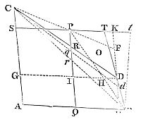 If two
opposite angular poitns A and P of parallelogram ASPQ touch any conic
section, then lines BD and CD from a fifth point D intersect extended
PS and PQ at T and R.