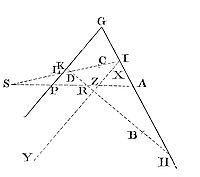 How to
describe a trajectory that shall pass through three given points, and
touch two right lines given by position.