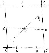 How to
describe a trajectory that shall pass through a given point, and touch
four right lines given by position.