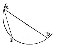 Suppose a
trajectory is to be described that may be similar and equal to the
curve line DEF.