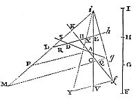 Hence a
right line may be drawn whose parts intercepted in a given order,
between four right lines given by position, shall have a given
proportion among themselves.