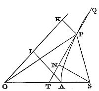 The area APS is as
the difference between the arc AQ and the right line let fall from the
focus S perpendicularly upon the radius OQ.