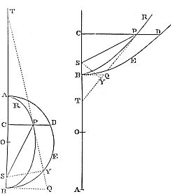The velocity
of a falling body in any place is to the velocity of a body.