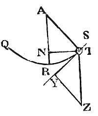 Bodies which
continually describe together parts proportional to the wholes, will
describe the wholes together also.