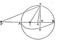 For a
corpuscle inside sphere S at I and outside at P, with SI, SA, SP
proportional, its attraction inside vs. outside relates to the square
roots of distances IS and PS and the centripetal forces at those
points.
