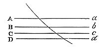 Let the
body pass successively through several spaces terminated with parallel
planes, and let it be acted on by a force which is uniform in each of
them separately, but different in the different spaces.