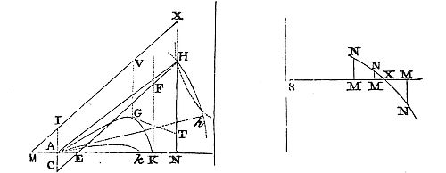 How the conic
hyperbola keeps a mean ratio between these, and is more simple than the
rest.