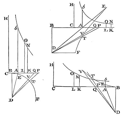 What happens
to the gravity when a body ascends.