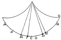Funependulous
bodies in a resisting medium and in a non-resisting medium of equal
specific gravity oscillate identically in a cycloid.