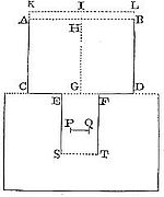 If a cylinder
moves lengthwise in a canal, resistance relates to the force affecting
its motion over four times its length.